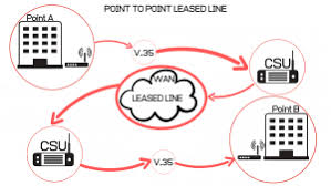 The two drawings are meant to convey different types of information to the end user. Point To Point Networks The Best Guide Leased Line Comparison