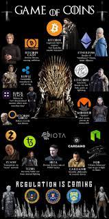 Williams purchased some bitcoin after asking her 2 million twitter followers if she should take the plunge. Understanding Cryptocurrencies Game Of Thrones Edition Master The Crypto