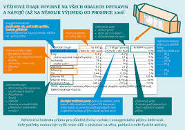 Image result for cukrovka hodnoty tabulka