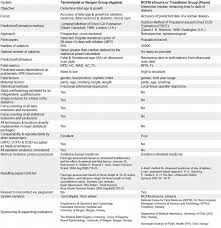 gestational age edd estimation methods lailascase com