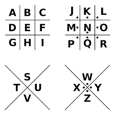 Dice cipher | secrets of occult freemasonry, rosicrucians & templars alphabet code, alphabet symbols. Pigpen Cipher Wikipedia