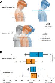 How to report your credit card as lost or stolen; Measuring Perceived Self Location In Virtual Reality Scientific Reports