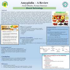 Amygdalin is found naturally in raw nuts and in the pits of many fruits. Pdf Amygdalin A Review