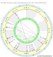 Birth Chart Roy M Speer Cancer Zodiac Sign Astrology