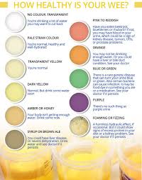 Finding blood in the urine should be enough to get your attention. What Does Your Urine Colour Mean Brown Wee Could Be A Symptom Of Liver Disease Express Co Uk