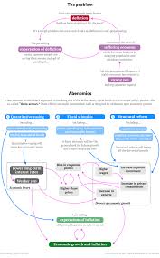Hacia Un Nuevo Relato Lvi La Independencia De Los Bancos Centrales Con Imagenes Banco Central Bancos