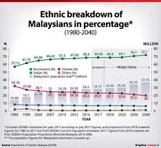 21 gambar rumah adat tradisional. Hapuskan Sekolah Vernakular Menjelang 2026