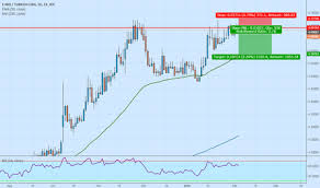 Eur Try Chart Euro Lira Rate Tradingview India