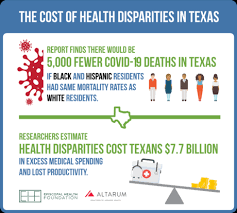 You are presented with so many insurance options that you are unsure which is best. Economic Impacts Of Health Disparities In Texas 2020 An Update In The Time Of Covid 19 Episcopal Health Foundation