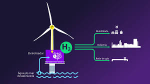 What is sustainable development and how to achieve it? Hydrogen Solutions Renewable Energy Siemens Energy Global