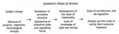 Why Do People Violate Social Norms Answered Sociology Theory Sociology Social Control