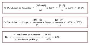 Pengertian elastisitas permintaan adalah merupakan suatu konsep yang digunakan untuk mengukur derajat kepekaan perubahan jumlah kualitas barang yang dibeli. Konsep Elastisitas Permintaan Elasticity Of Demand Dan Metode Nilai Tengah Midpoint Method