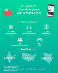 Download opera 7.5.3 handler apk for android, apk file named com.opera.mini.next.androie and app developer company is. 4 Formas De Ahorrar Datos Moviles Opera Mini