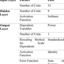 Malaysian organisation of pharmaceutical industries: Pdf Data Based Modeling Of A Wastewater Treatment Plant By Using Machine Learning Methods