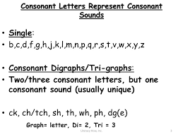 Phonics Spelling Generalizations Ppt Download