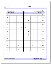 rounding chart