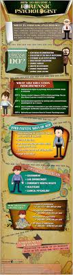 Infographic How To Become A Forensic Psychologist Forensics Psychology Careers Forensic Science