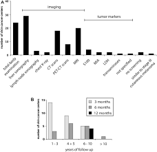 In the united states, it's estimated that doctors diagnose over 100,000 new skin cancer cases each year. Patterns Of Care And Follow Up Care Of Patients With Uveal Melanoma In German Speaking Countries A Multinational Survey Of The German Dermatologic Cooperative Oncology Group Decog Springerlink