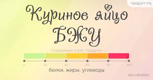 Skolko V 1 Yajce Belka Zhirov I Uglevodov Bzhu
