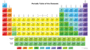 He explicitly stated the periodic law: In What Order Did Mendeleev Arrange The Elements In His Periodic Table Socratic