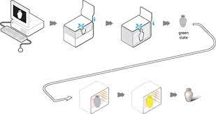 How 3d Printing In Ceramics Really Works 3d Printing Blog I Materialise 3d Printing Service Prints 3d Printing Materials