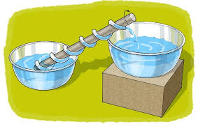 رفع المياه باستخدام شادوف أرخميدس للع لم