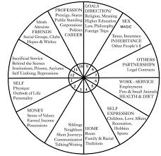 Tarot 12 Casas Etsy In 2020 Astrology Astrology Chart Tarot