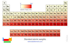 Webelements Periodic Table Periodicity Standard Atomic