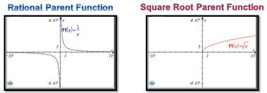 transformations of square root and rational functions