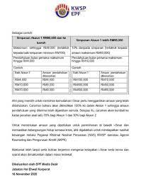 Kwsp sedang memperhalusi dan menambah baik kemudahan pengeluaran akaun 1 yang disasarkan. Panduan Pengeluaran I Sinar Kwsp Akaun 1 Kwsp Sehingga Rm10 000