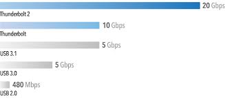 Echo Express Iii D Thunderbolt 2 To Pcie Card Expansion