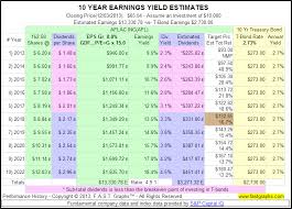 Aflac Still Cheap Despite The Recent Price Run Up