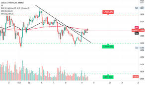 Can cardano reach $10000 : Ucc6pw968 Gfmm