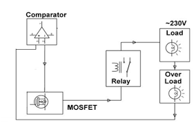 Several switches, receptacles, light fixtures, or appliances may be connected to a single circuit. Circuit Breakers How It Works Need Of Electronic Circuit Breakers