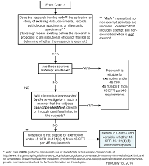 Punctual Chart Review Study Design 2019