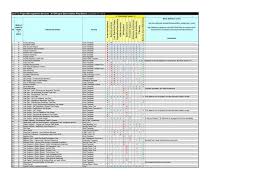 21 Free Raci Chart Templates Template Lab