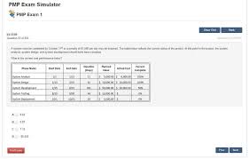 Oklahoma pmp acceptance of user terms and conditions. Pmp Certification Cost Updated 2019