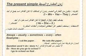 مذكرة شرح قواعد اللغة الإنجليزية للصف الخامس منتديات صقر الجنوب