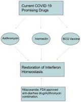 Azithromycin is an azalide, derived from erythromycin, and a member of a subclass of macrolide antibiotics with bacteriocidal and bacteriostatic activities. Nitazoxanide Azithromycin Combination For Covid 19 A Suggested New Protocol For Early Management Sciencedirect