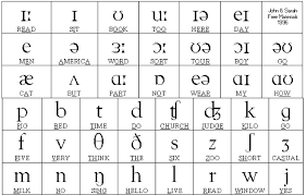 Phonemic Chart Better Pronunciation Media And