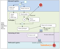 From a process point of view, however, i underestimated the eﬀort required in building international consensus, and in retrospect i should have spent Application Of Core Process Mapping An Example Research Methodology