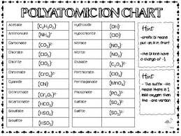 Ion Chart Www Bedowntowndaytona Com