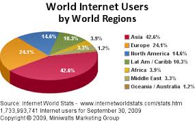 Internet Pie The Deans Blog