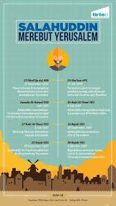 Ia mendirikan dinasti ayyubiyyah di mesir, suriah, sebagian yaman, irak, mekkah hejaz dan diyar bakr. Janji Salahuddin Merebut Yerusalem Dalam Perang Salib Tirto Id