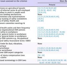 Pdf Current Status And The Future Of Occupational Safety And Health Legislation In Low And Middle Income Countries