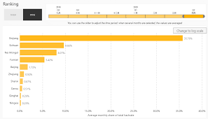 The options to buy bitcoin with credit cards, debit cards or transfers from a bank account also differ from country to country and between exchanges. Chinese Region Sichuan To Ban Cryptocurrency Mining Or Not Exactly