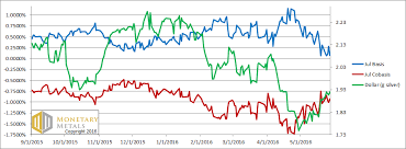 Chart 4 Silver Basis And Cobasis Png Snbchf Com