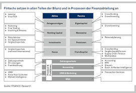 Fintechs In Deutschland Im Uberblick Finanzen Digitalisierung Eigenkapital
