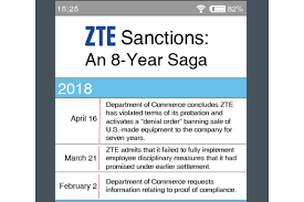 Chart Timeline Of Zte Sanctions Caixin Global