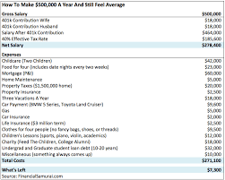 How much does a family lawyer make? Case Study Lawyers Earning 500 000 Are Struggling To Make Ends Meet